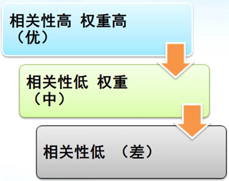 站群系统推动电商行业的数字化转型
